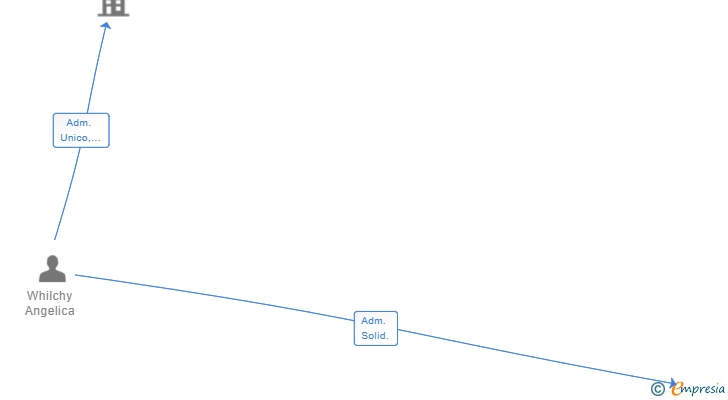 Vinculaciones societarias de ADS BREAKER SL