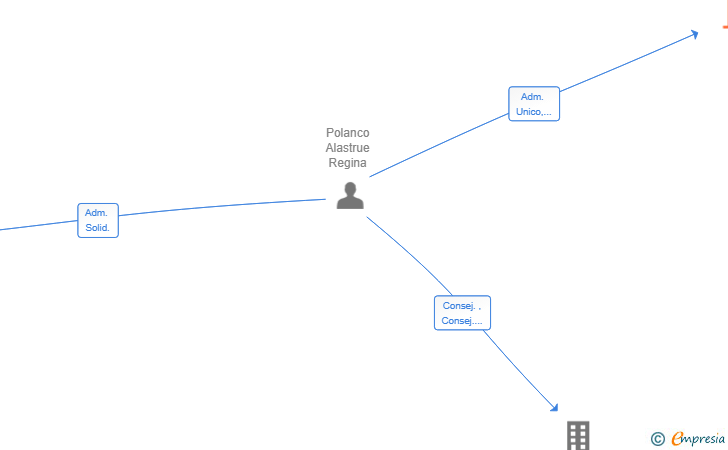 Vinculaciones societarias de EUJOR BUSINESS HOLDING SL