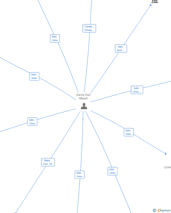 Vinculaciones societarias de NEXVOICE MEDIA SL