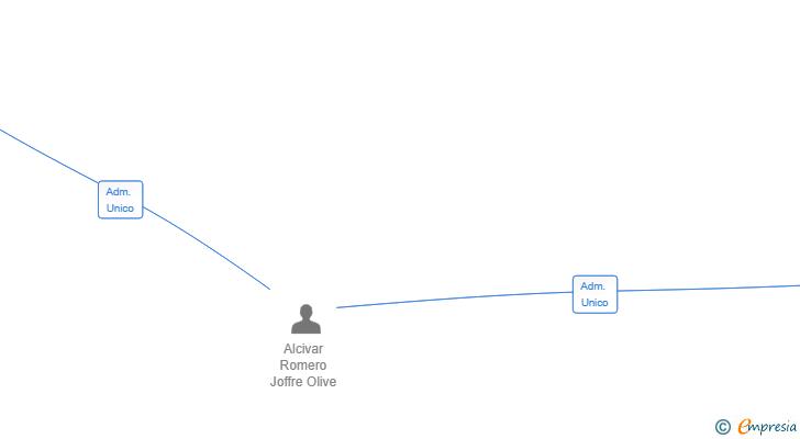 Vinculaciones societarias de COOKING FOR GOOD FRIENDS SL