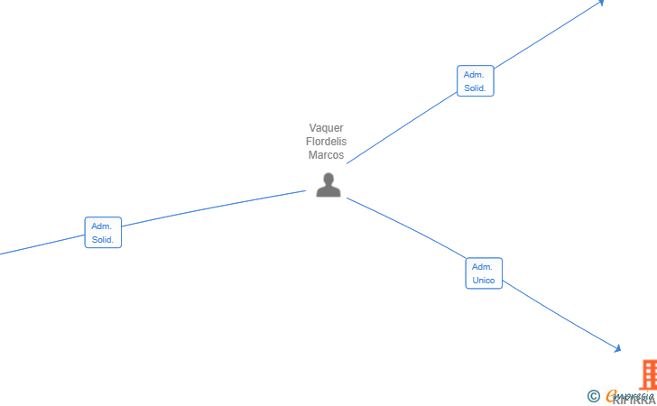 Vinculaciones societarias de RIFIRRAFE SL