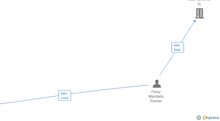 Vinculaciones societarias de MASEL SOFTWARE SL