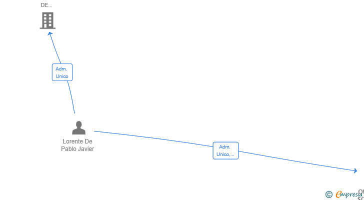 Vinculaciones societarias de OWL TEAM SOLUTIONS SL
