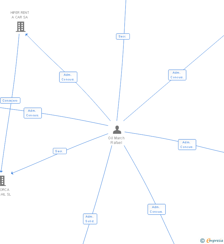 Vinculaciones societarias de CALO DE'S PAGES SL