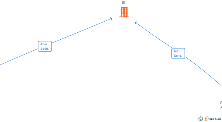 Vinculaciones societarias de VIBOL SELECCION SL