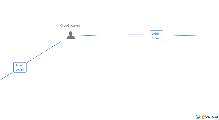 Vinculaciones societarias de VULCANO PLANT DK SL