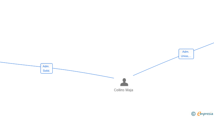 Vinculaciones societarias de INFINITY WEALTH GROUP SL