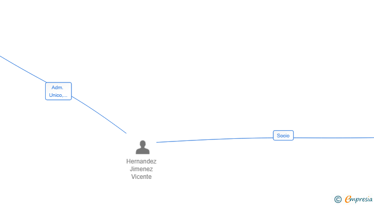 Vinculaciones societarias de INSTALACIONES Y REFORMAS VICENT 2021 SL