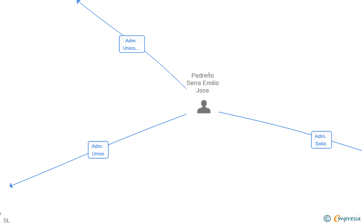 Vinculaciones societarias de KOBALTA EXPORT & IMPORT SL