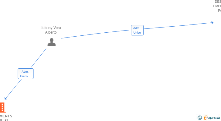 Vinculaciones societarias de ISOLAMENTS ARAN SL