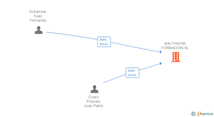 Vinculaciones societarias de HOMESPLEAT SL