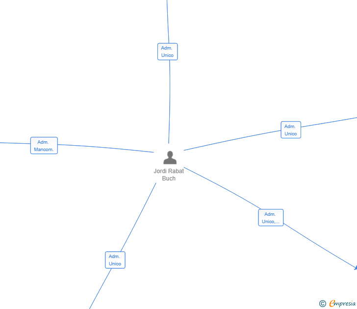 Vinculaciones societarias de ENERGY FLEX IBERICA SL