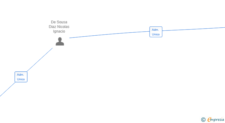 Vinculaciones societarias de CN PALM TECH SL