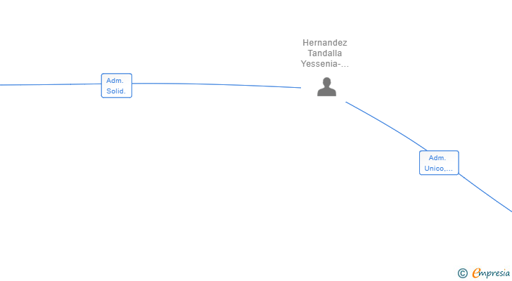 Vinculaciones societarias de BH REALTY MOSTOLES SL
