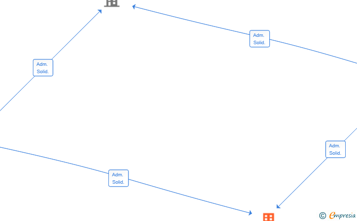 Vinculaciones societarias de ENTRE VECINOS GESTION HORIZONTAL SL