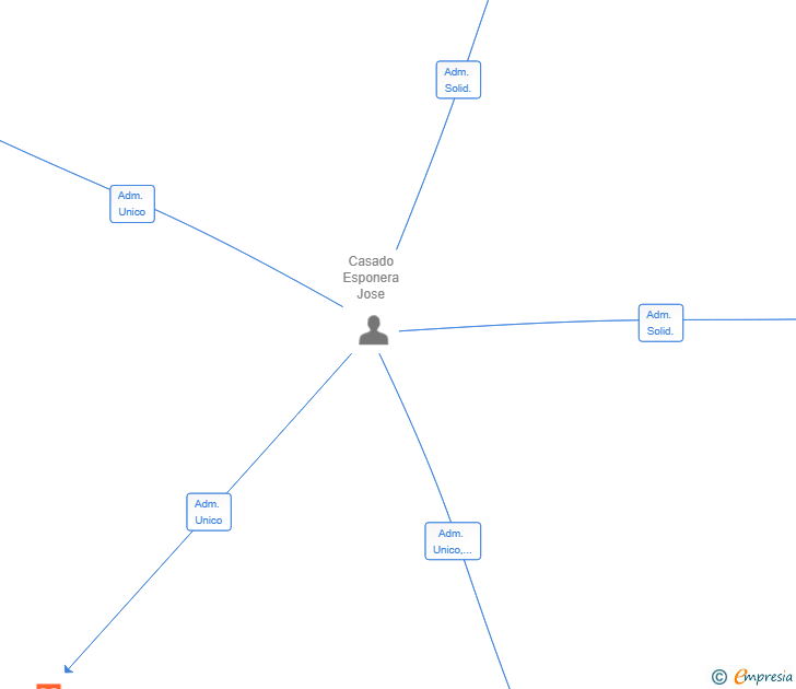 Vinculaciones societarias de LIVING INTERIORISMO SL