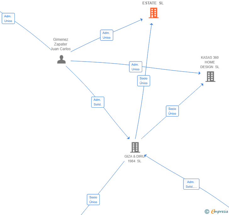 Vinculaciones societarias de KASAS 180 REAL ESTATE SL