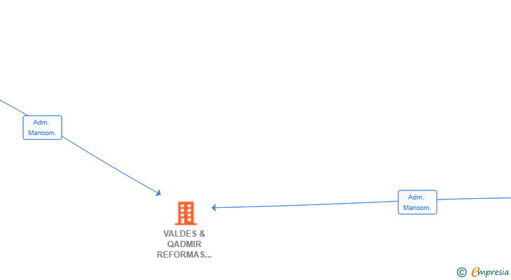 Vinculaciones societarias de VALDES & QADMIR REFORMAS INTEGRALES SL