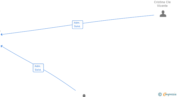 Vinculaciones societarias de ALTA COCINA EXTREMEÑA SL