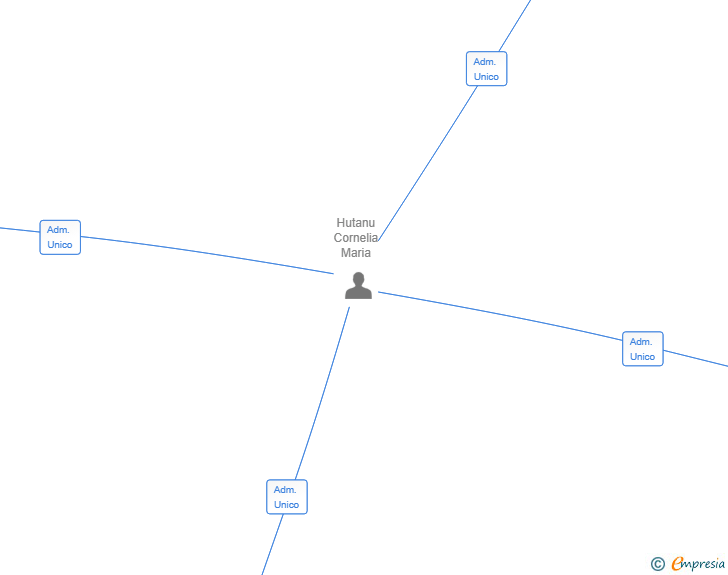 Vinculaciones societarias de SKILLPATH DESIGN SL