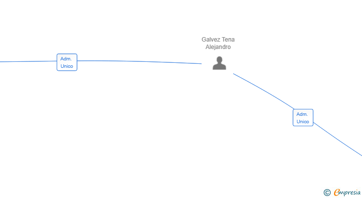 Vinculaciones societarias de INVERSIONES CAPITAL PROJECT SL