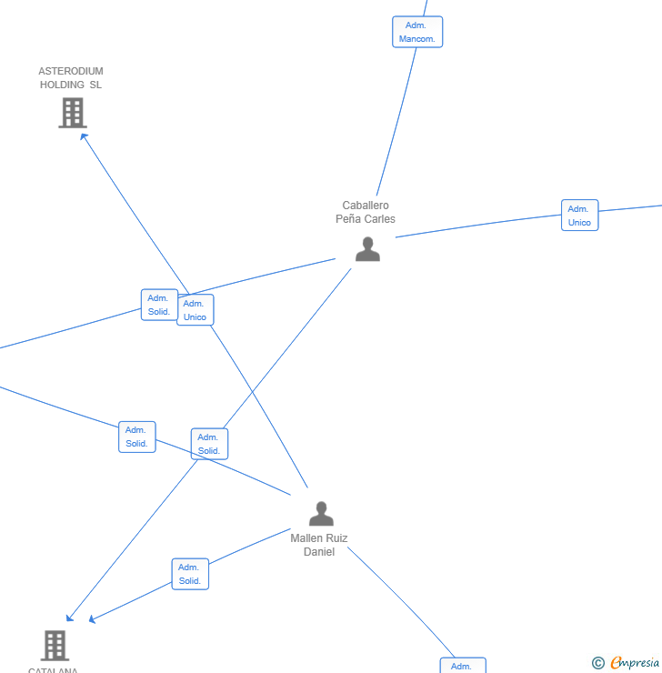Vinculaciones societarias de SMART TEAM GLOBAL PERFOMANCE SL