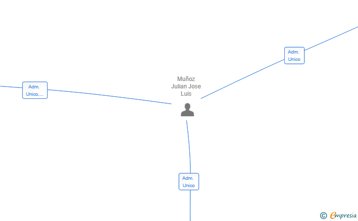 Vinculaciones societarias de PELHAM ADVANCED CERAMICS SL