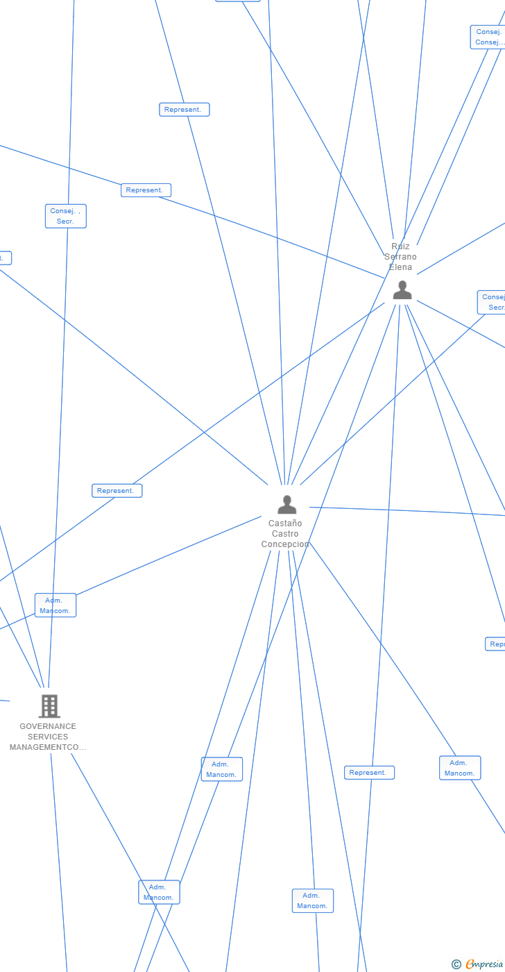Vinculaciones societarias de MERRIAM INTERNATIONAL FINANCE SL