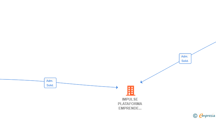Vinculaciones societarias de IMPULSE PLATAFORMA EMPRENDE SL (EXTINGUIDA)