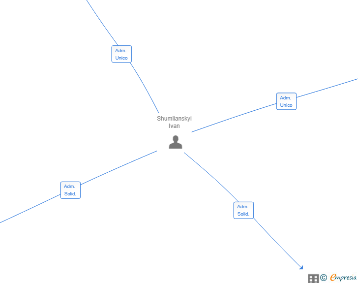 Vinculaciones societarias de RENEWVAULT SL