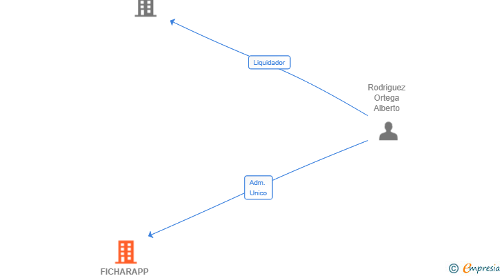 Vinculaciones societarias de FICHARAPP SL
