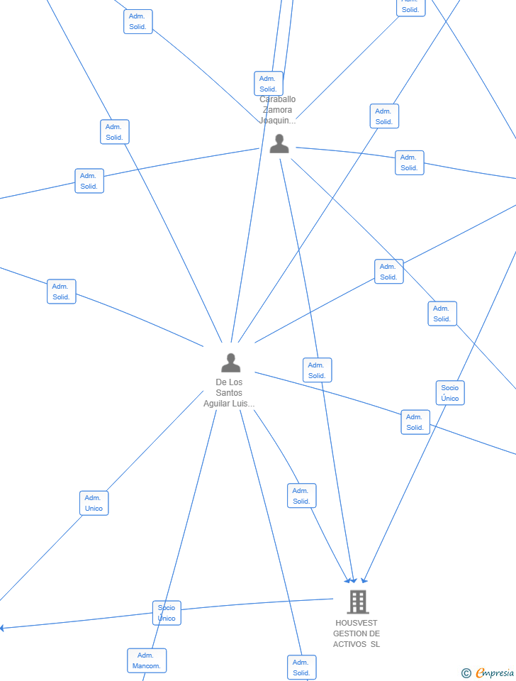 Vinculaciones societarias de KAPTA INVERSIONES SL