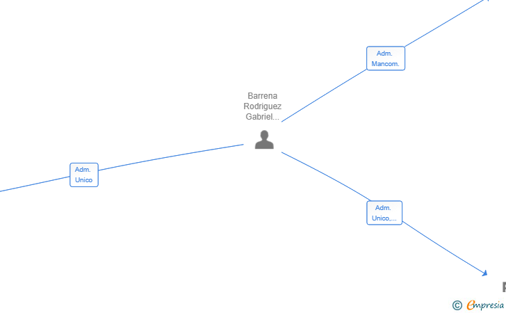 Vinculaciones societarias de SERENITY PRODUCCIONES SL