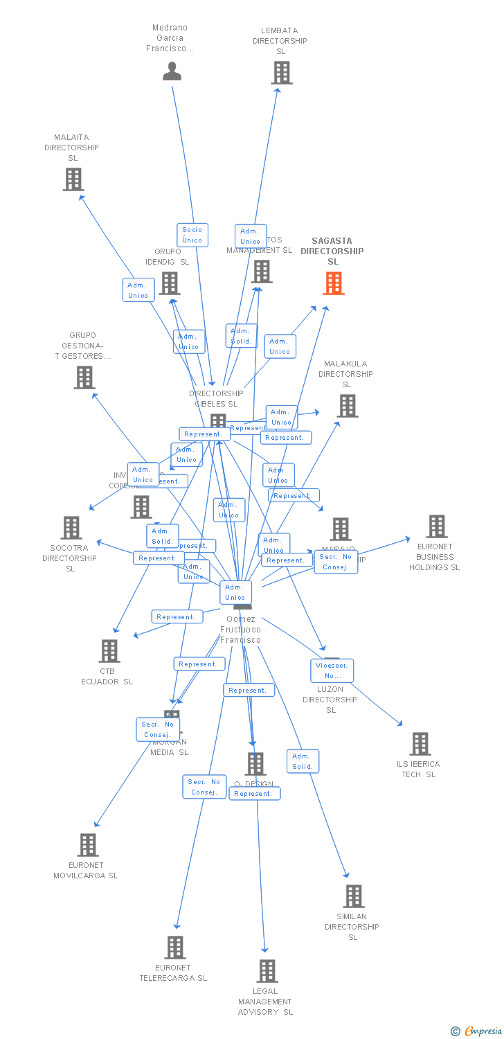 Vinculaciones societarias de ECUPHAR VETERINARIA SL