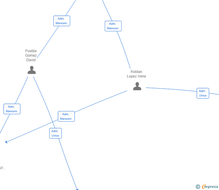 Vinculaciones societarias de CALAIS SOLUCIONES SL