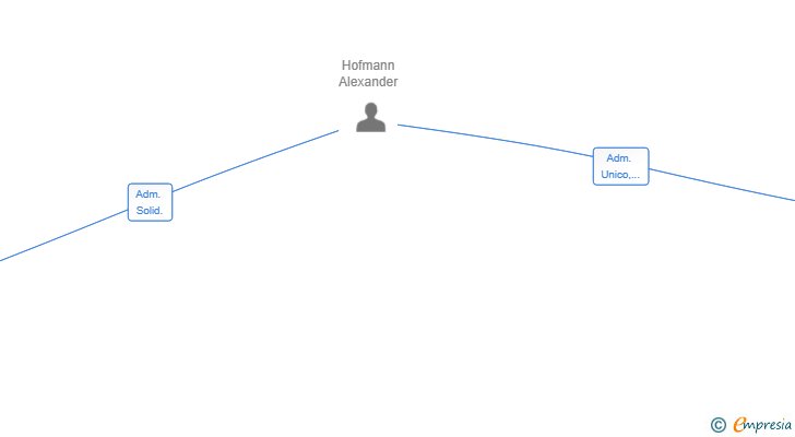 Vinculaciones societarias de 66 CONNECTIONS SL