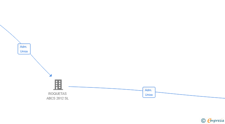 Vinculaciones societarias de ESPACIO BASE SL