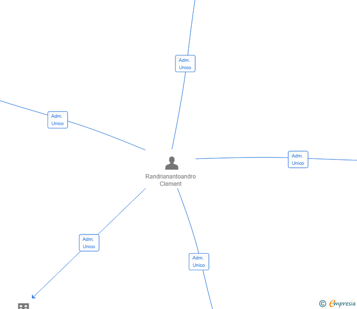 Vinculaciones societarias de INSTITUTO HALAL SL