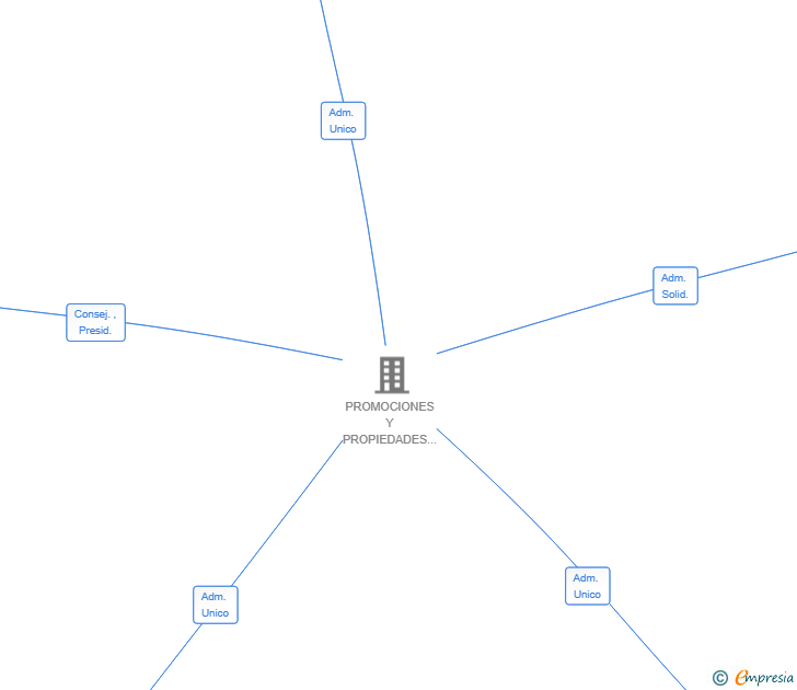 Vinculaciones societarias de AUTONAUTICA SUR SL