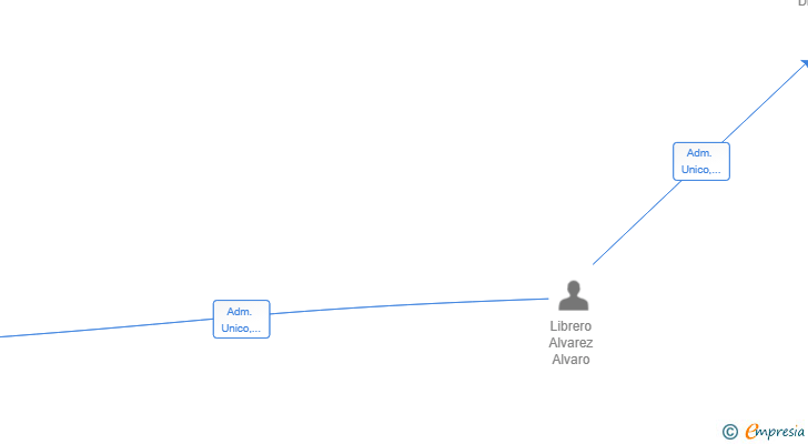 Vinculaciones societarias de VAKIDIGITAL SL