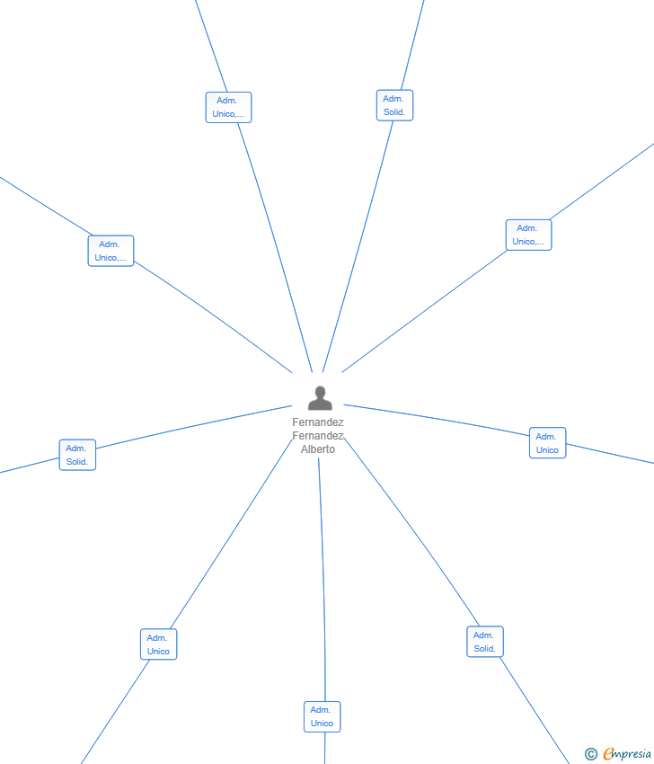 Vinculaciones societarias de IN YOUR TOOLS SL