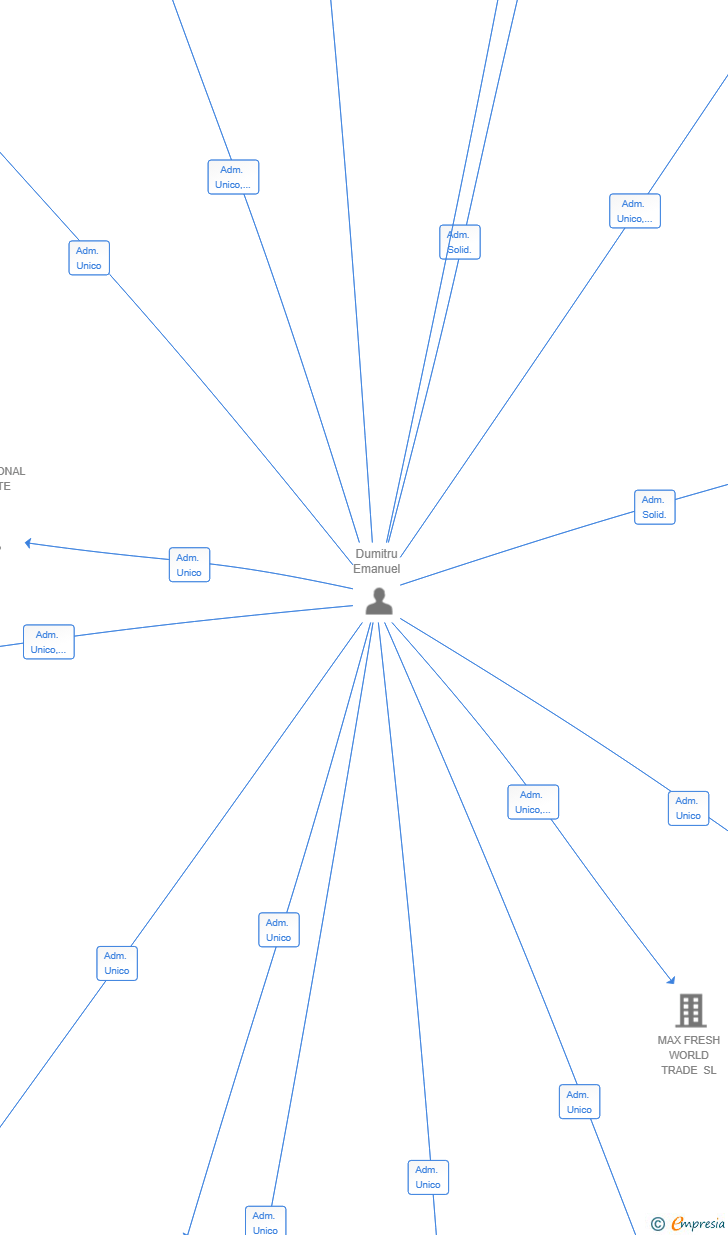 Vinculaciones societarias de RENAISSANCE MEDICAL UNIVERSITY SL