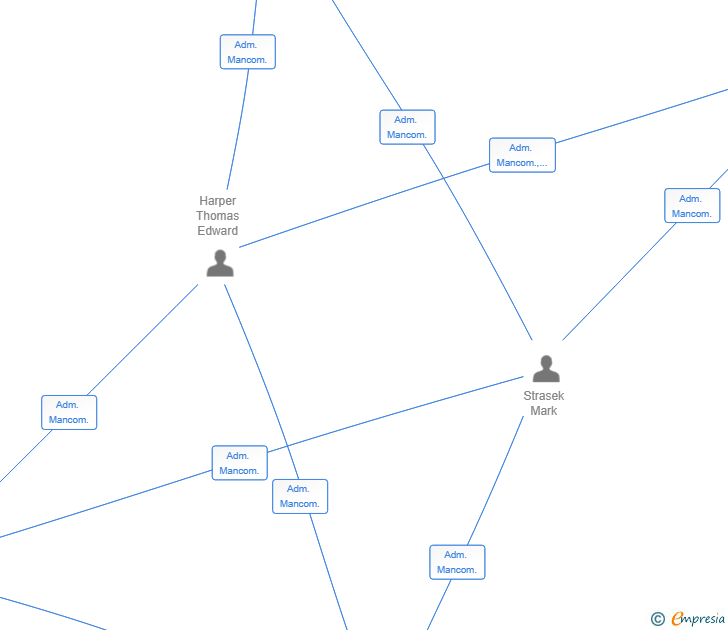Vinculaciones societarias de ASSET FOLIO VIDA SL