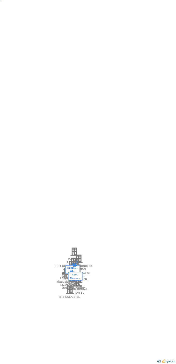 Vinculaciones societarias de AGRICULTURA Y CULTIVOS MELJACAN SL