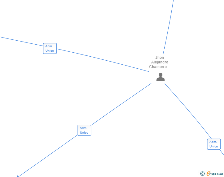 Vinculaciones societarias de VALTIFRUIT SL