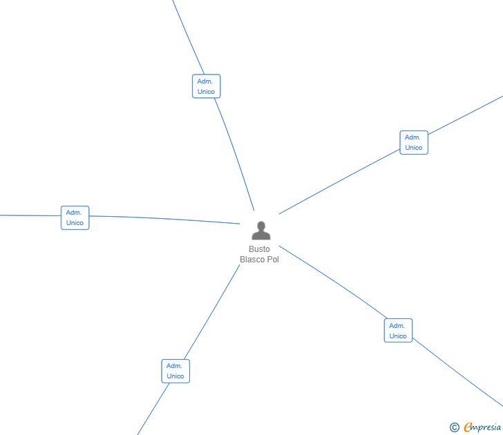 Vinculaciones societarias de INFINITY EDGE VENTURES SL