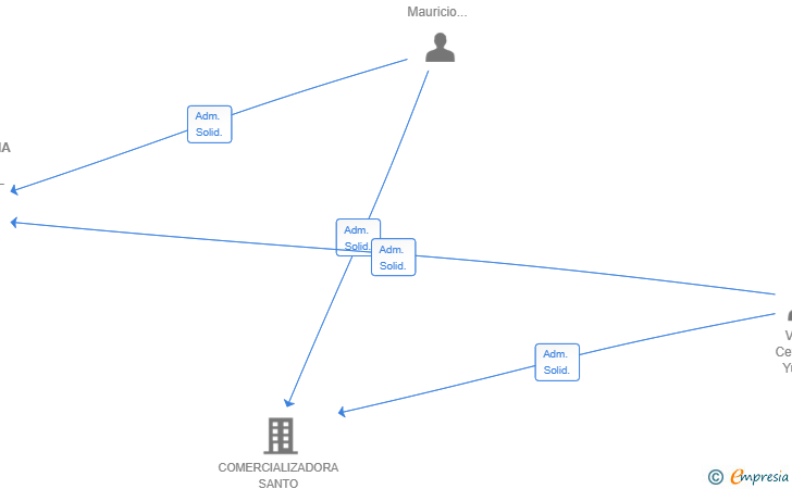 Vinculaciones societarias de HOSTELERIA VEGA GOMEZ SL