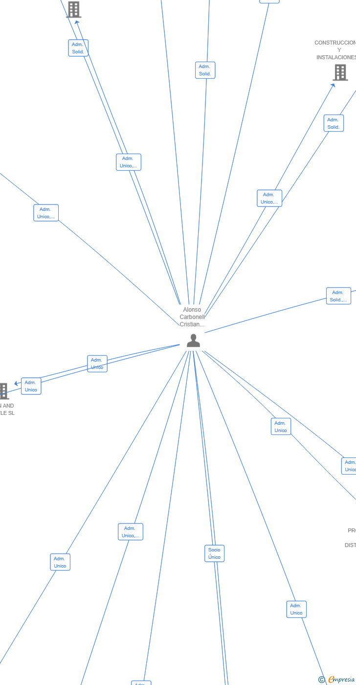 Vinculaciones societarias de BOUTIQUE CRISAL SL
