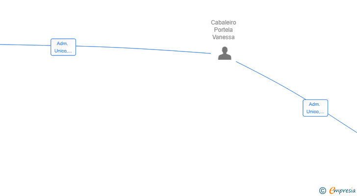 Vinculaciones societarias de GRUPO VC FORMACION SL