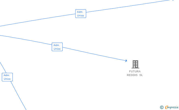 Vinculaciones societarias de CAN VICENÇ CREACIONS SL